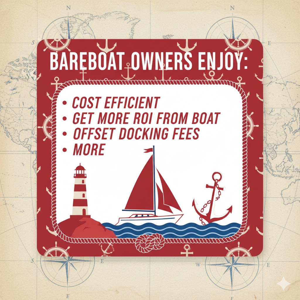 bareboat charters in Canada 