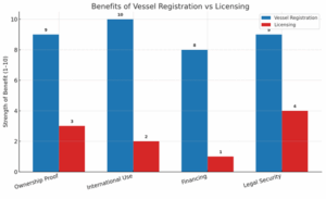 Vessel Registration Canada