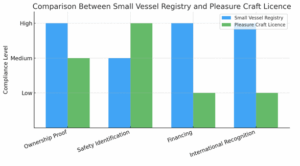 Small Commercial Vessel Registry Forms