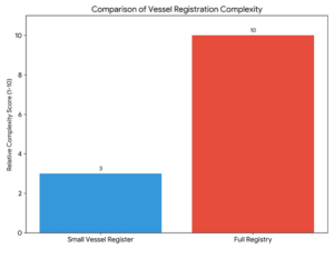 Small Vessel Register