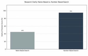 Canadian Vessel Search