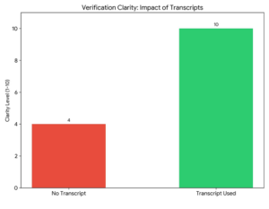 Transcripts Of Vessel