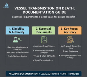 Declaration Of Transmission